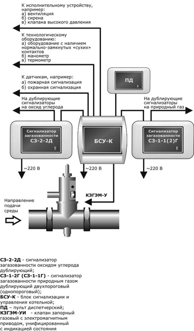 КЗГЭМ-50 СД (СГК) КЗГЭМ-50 СД (СГК)