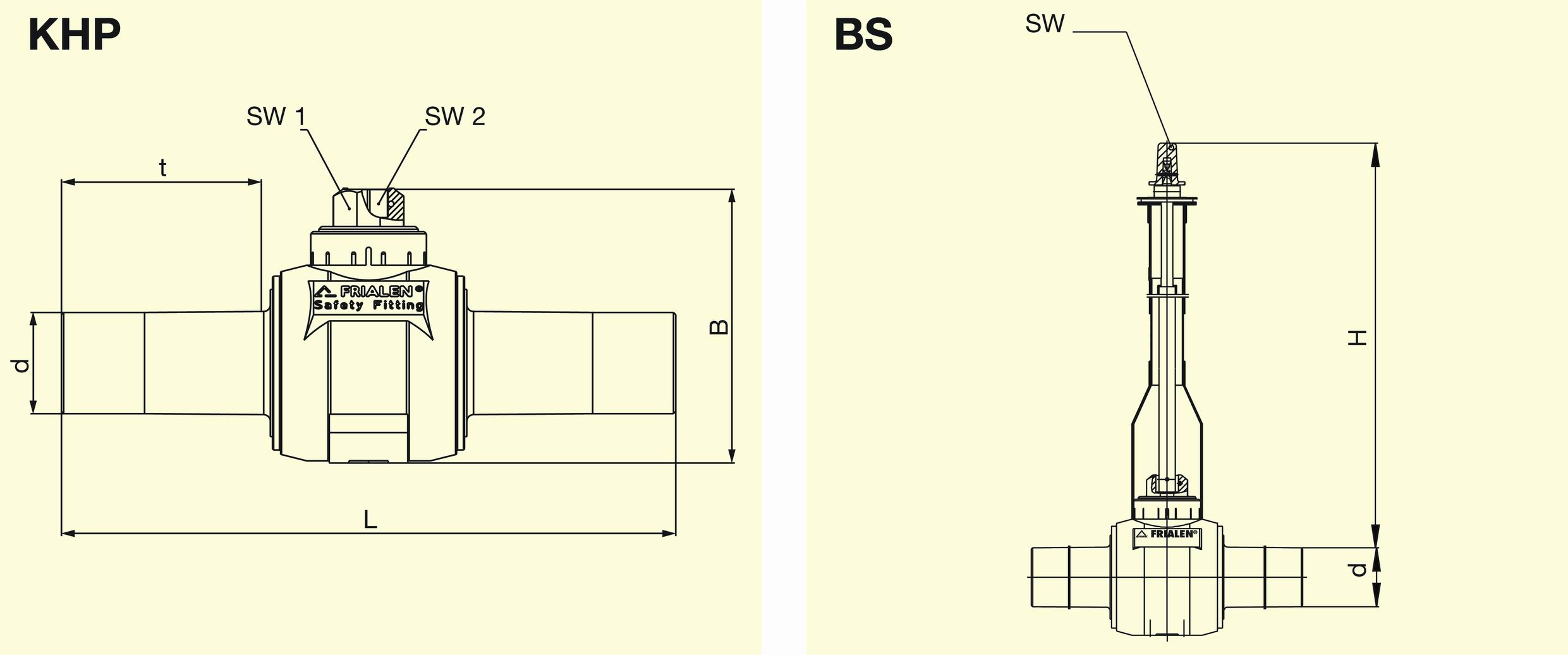 ������� ����� SDR11 ��100 c ��������� ������� BS