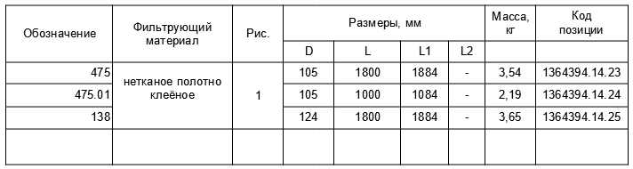 ����������� �������������� ������-������� ���������� ��� CKL-C